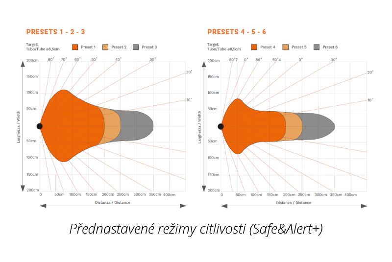 přednastavené režimy citlivosti ultrazvukového senzoru bezpečnostního systému safe&alert+ značky sis